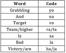 Reasoning Ability Quiz For SBI Clerk Prelims 2022- 17th September – Home_3.1