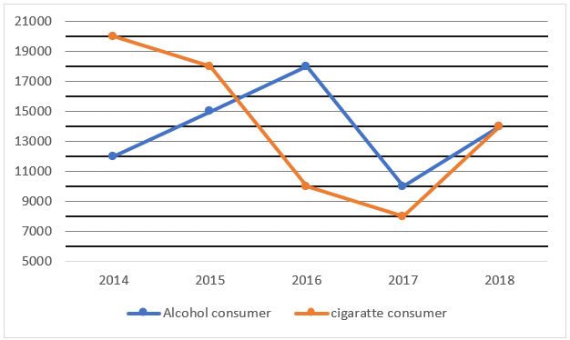Quantitative Aptitude Quiz For FCI Phase I 2022- 18th September – Home_3.1