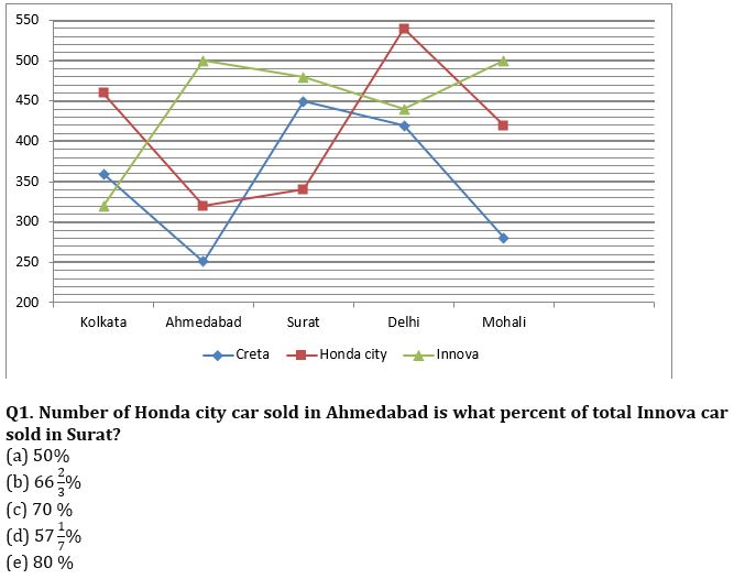 Quantitative Aptitude Quiz For SBI Clerk Prelims 2022- 18th September – Home_3.1