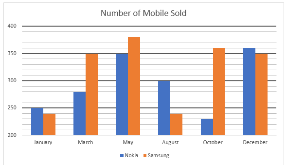 Quantitative Aptitude Quiz For IBPS PO Prelims 2022- 27th September – Home_6.1