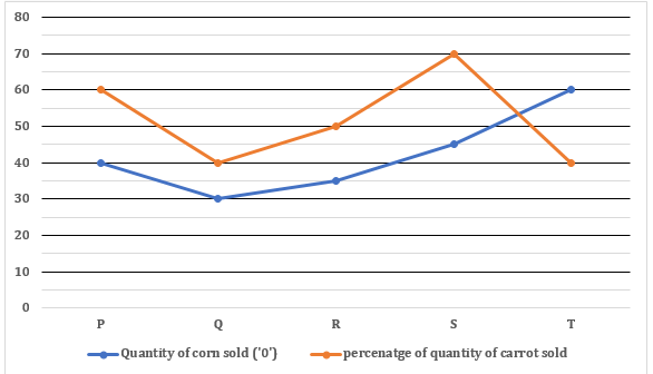 Quantitative Aptitude Quiz For IBPS PO Prelims 2022- 27th September – Home_7.1