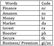 Reasoning Ability Quiz For SBI PO Prelims 2022- 28th September – Home_3.1