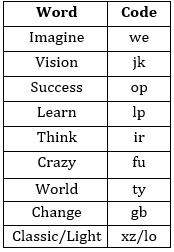 Reasoning Ability Quiz For SBI PO Prelims 2022- 28th September – Home_4.1