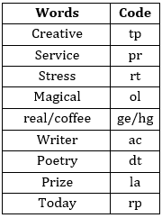 Reasoning Ability Quiz For SBI PO Prelims 2022- 28th September – Home_5.1