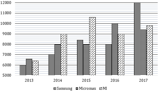 Quantitative Aptitude Quiz For SBI PO Prelims 2022- 28th September – Home_3.1