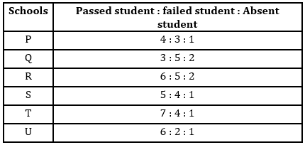 Quantitative Aptitude Quiz For SBI PO Prelims 2022- 28th September – Home_5.1