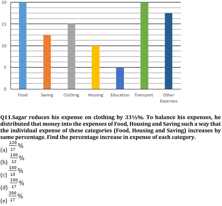 Quantitative Aptitude Quiz For SBI PO Prelims 2022- 28th September – Home_7.1