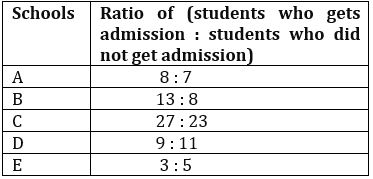 Quantitative Aptitude Quiz For SBI PO/Clerk Prelims 2023 -24th October – Home_4.1