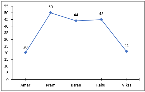 Quantitative Aptitude Quiz For IBPS PO Mains 2022- 19th October – Home_4.1