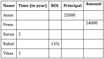 Quantitative Aptitude Quiz For IBPS PO Mains 2022- 19th October – Home_5.1