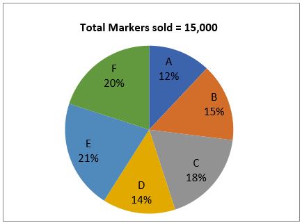 Quantitative Aptitude Quiz For IBPS PO Mains 2022- 21st October – Home_3.1