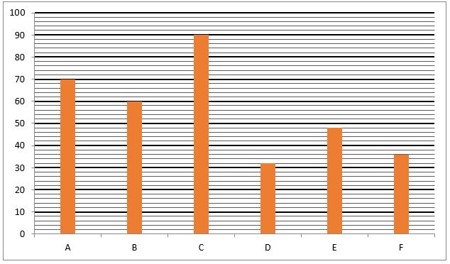 Quantitative Aptitude Quiz For IBPS PO Mains 2022- 21st October – Home_7.1