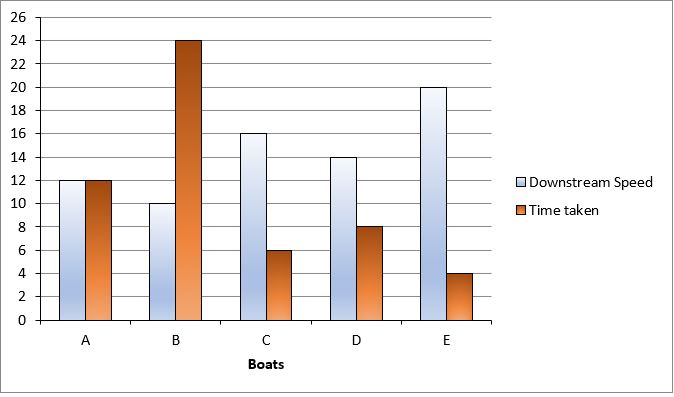 Quantitative Aptitude Quiz For IBPS PO Mains 2022- 1st November – Home_3.1