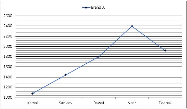 Quantitative Aptitude Quiz For IBPS PO Mains 2022- 1st November – Home_5.1