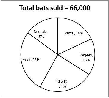 Quantitative Aptitude Quiz For IBPS PO Mains 2022- 1st November – Home_4.1