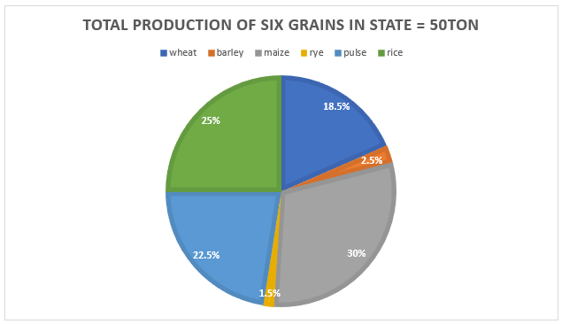 Quantitative Aptitude Quiz For FCI Phase I 2022- 3rd November – Home_4.1