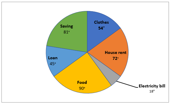 Quantitative Aptitude Quiz For FCI Phase I 2022- 3rd November – Home_5.1