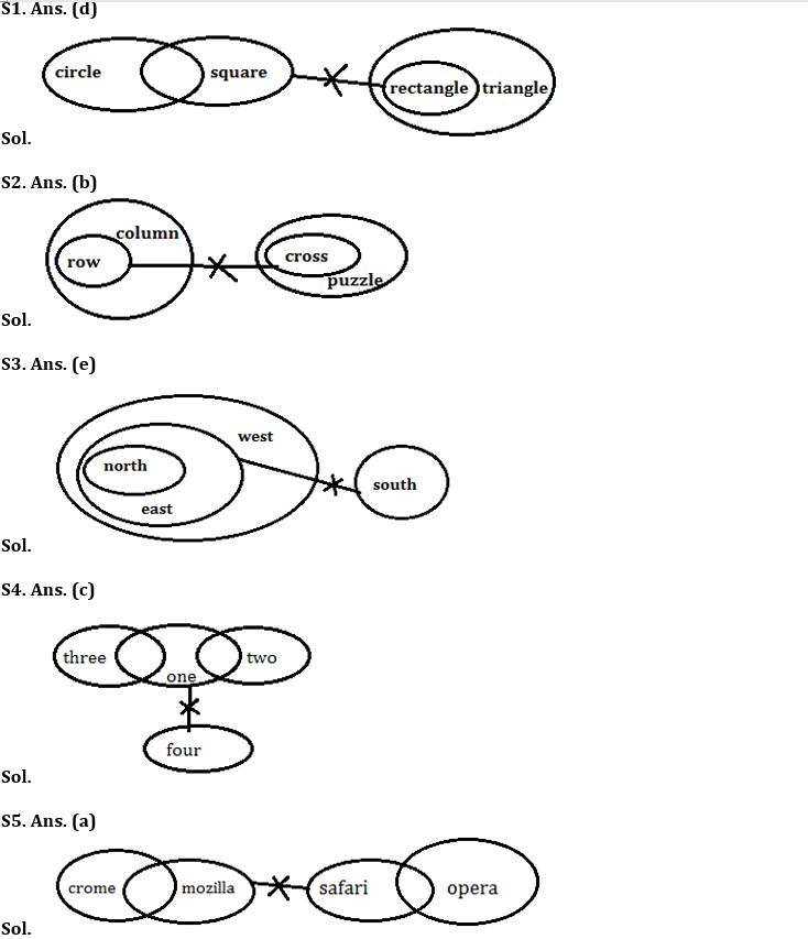 Reasoning Ability Quiz For FCI Phase I 2022- 07th November – Home_3.1