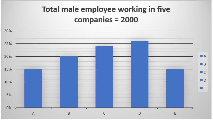 Quantitative Aptitude Quiz For SBI Clerk Prelims 2022- 10th November – Home_5.1