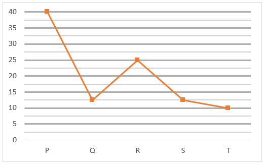 Quantitative Aptitude Quiz For IBPS PO Mains 2022- 12th November – Home_3.1