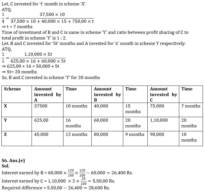 Quantitative Aptitude Quiz For IBPS PO Mains 2022- 12th November – Home_10.1