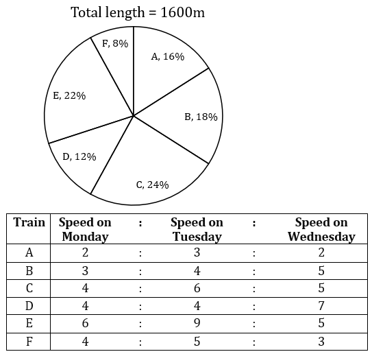 Quantitative Aptitude Quiz For IBPS PO Mains 2022- 15th November – Home_4.1