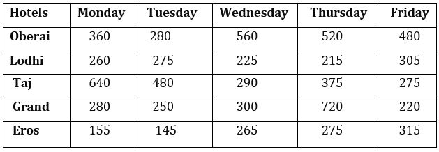 Quantitative Aptitude Quiz For FCI Phase I 2022- 16th November – Home_6.1