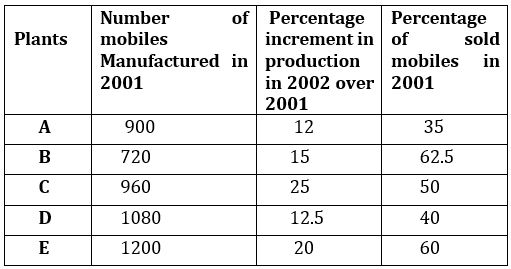 Quantitative Aptitude Quiz For SBI PO Prelims 2022- 18th November – Home_3.1