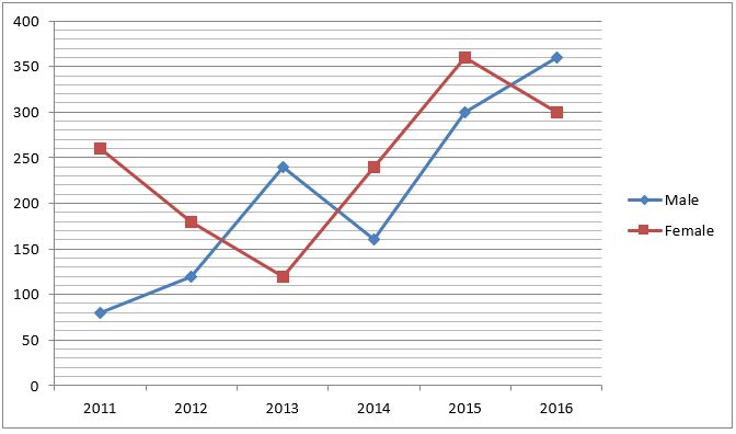 Quantitative Aptitude Quiz For SBI PO Prelims 2022- 18th November – Home_6.1