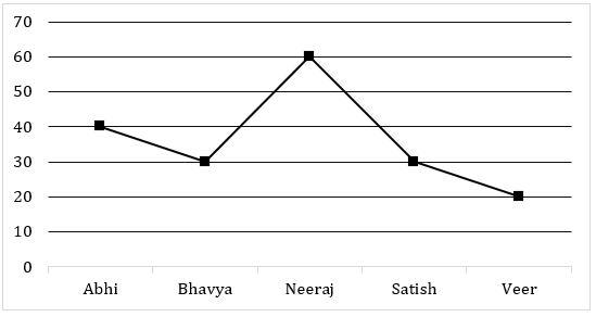 Quantitative Aptitude Quiz For IBPS PO Mains 2022- 22nd November – Home_5.1