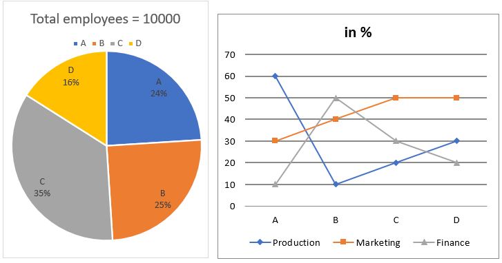 Quantitative Aptitude Quiz For SBI PO Prelims 2022- 7th December – Home_5.1