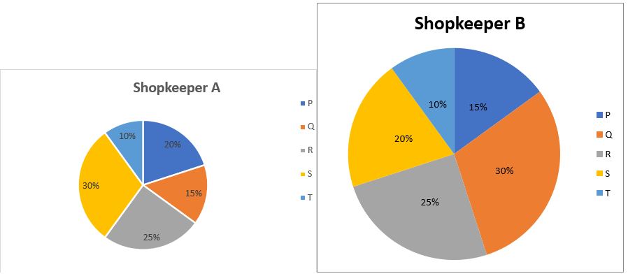 Quantitative Aptitude Quiz For SBI PO Prelims 2022- 7th December – Home_6.1
