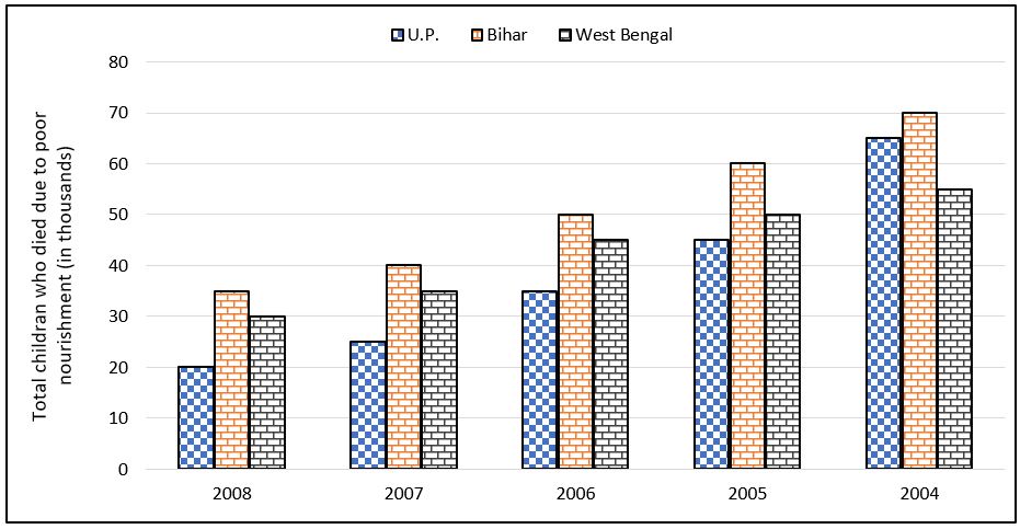 Quantitative Aptitude Quiz For FCI Phase I 2022- 7th December – Home_3.1