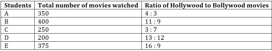 Quantitative Aptitude Quiz For FCI Phase I 2022- 7th December – Home_4.1