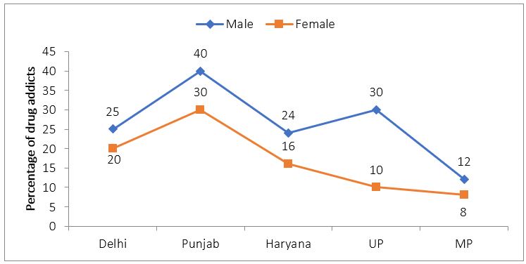 Quantitative Aptitude Quiz For FCI Phase I 2022- 7th December – Home_5.1