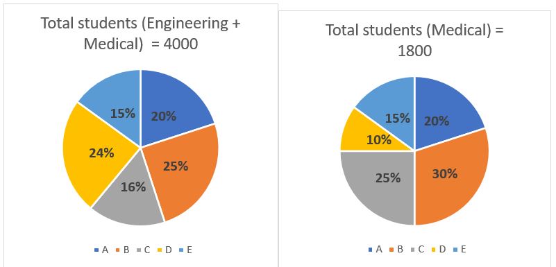 Quantitative Aptitude Quiz For SBI Clerk Mains 2022- 7th December – Home_3.1