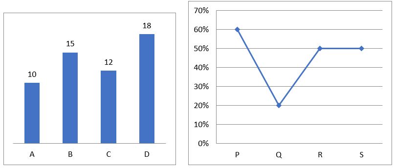 Quantitative Aptitude Quiz For SBI Clerk Mains 2022- 7th December – Home_4.1
