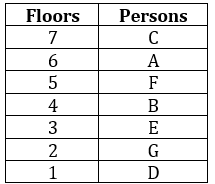 Reasoning Ability Quiz For SBI Clerk Mains 2022- 7th December – Home_4.1