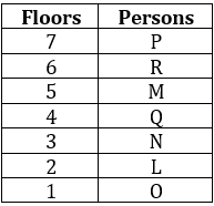Reasoning Ability Quiz For SBI Clerk Mains 2022- 7th December – Home_5.1