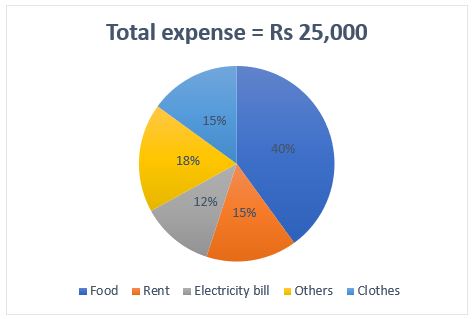 Quantitative Aptitude Quiz For FCI Phase I 2022- 9th December – Home_3.1