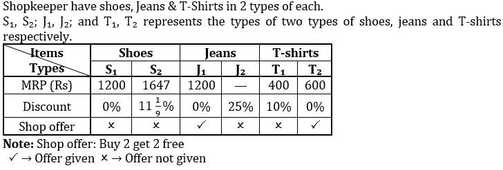 Quantitative Aptitude Quiz For SBI Clerk Mains 2022- 9th December – Home_3.1