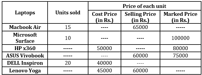 Quantitative Aptitude Quiz For SBI Clerk Mains 2022- 9th December – Home_5.1