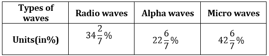 Quantitative Aptitude Quiz For SBI Clerk Mains 2022- 9th December – Home_6.1