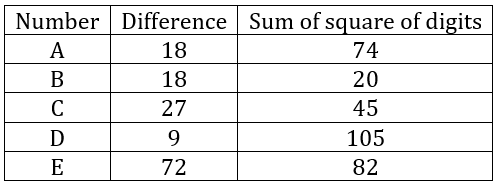Quantitative Aptitude Quiz For SBI Clerk Mains 2022- 27th December – Home_5.1