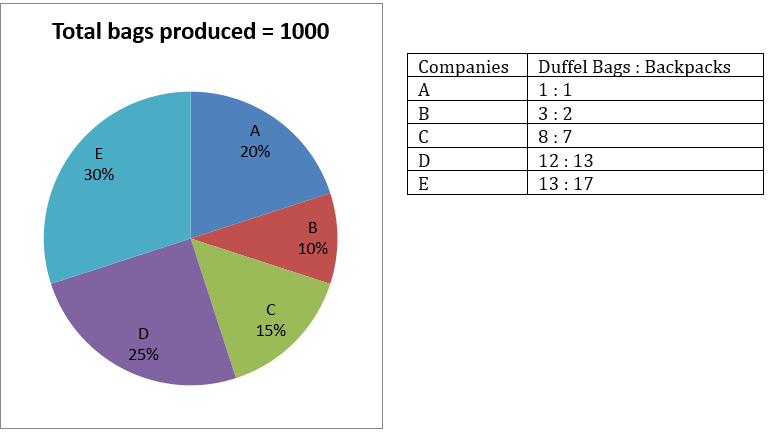 Quantitative Aptitude Quiz For Bank Foundation 2nd January – Home_3.1