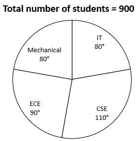 Quantitative Aptitude Quiz For SBI PO/Clerk Mains 2023- 5th January – Home_3.1