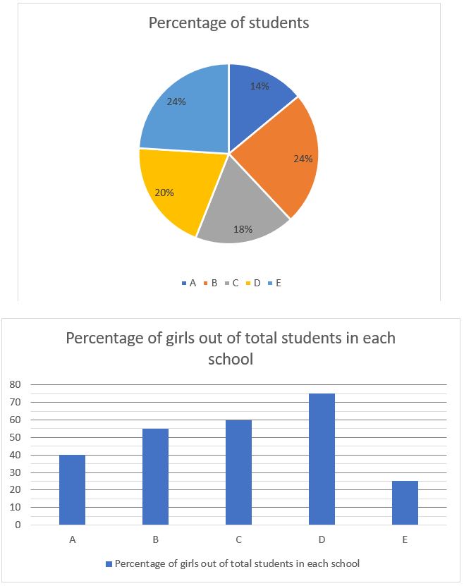 Quantitative Aptitude Quiz For SIDBI Grade A Prelims 2023- 6th January – Home_3.1