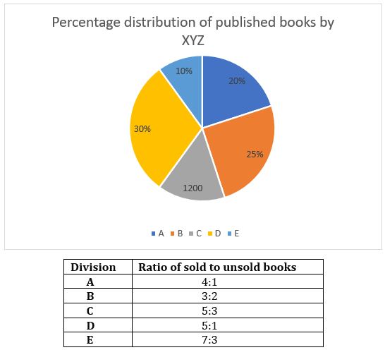 Quantitative Aptitude Quiz For SIDBI Grade A Prelims 2023- 6th January – Home_4.1