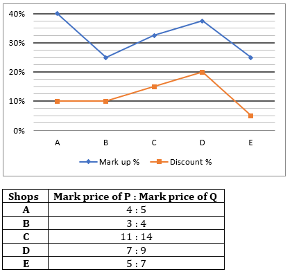 Quantitative Aptitude Quiz For SBI PO/Clerk Mains 2023- 8th January – Home_5.1