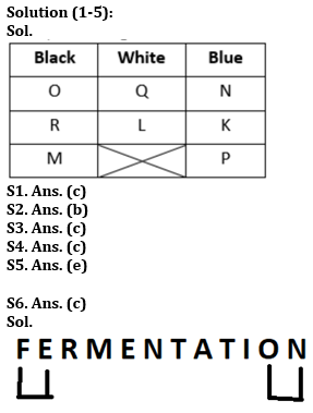 Reasoning Ability Quiz For FCI Phase I 2023- 8th January – Home_3.1